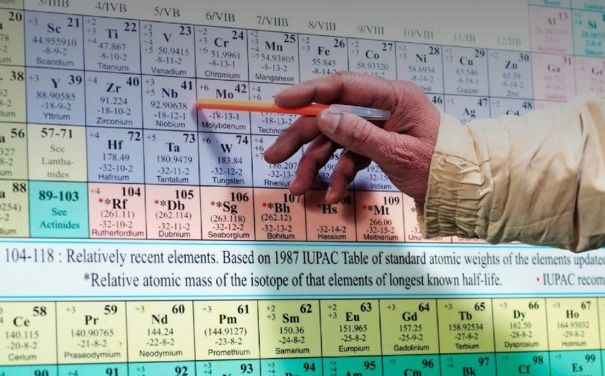 Física y Química