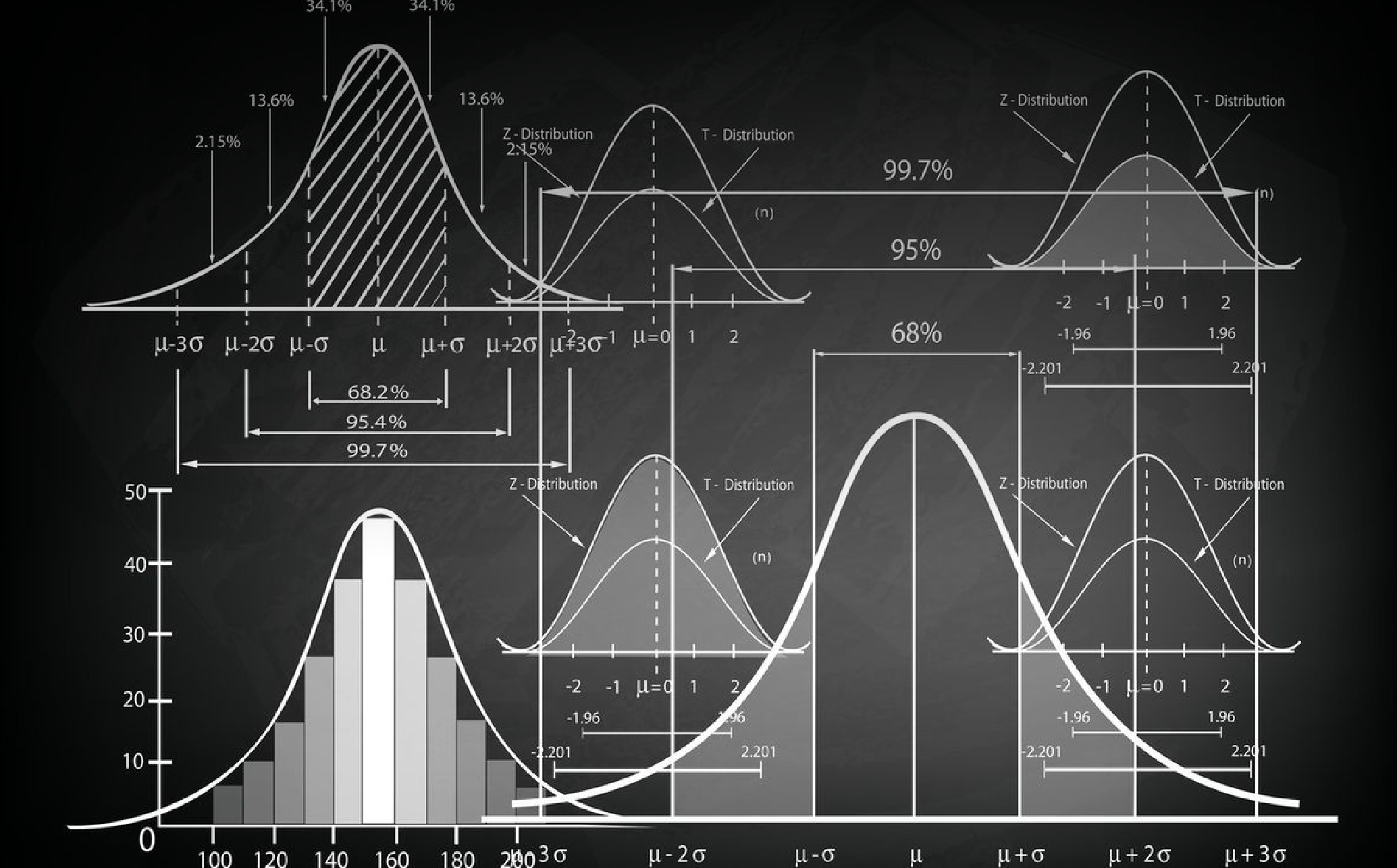 Estadística y Probabilidades